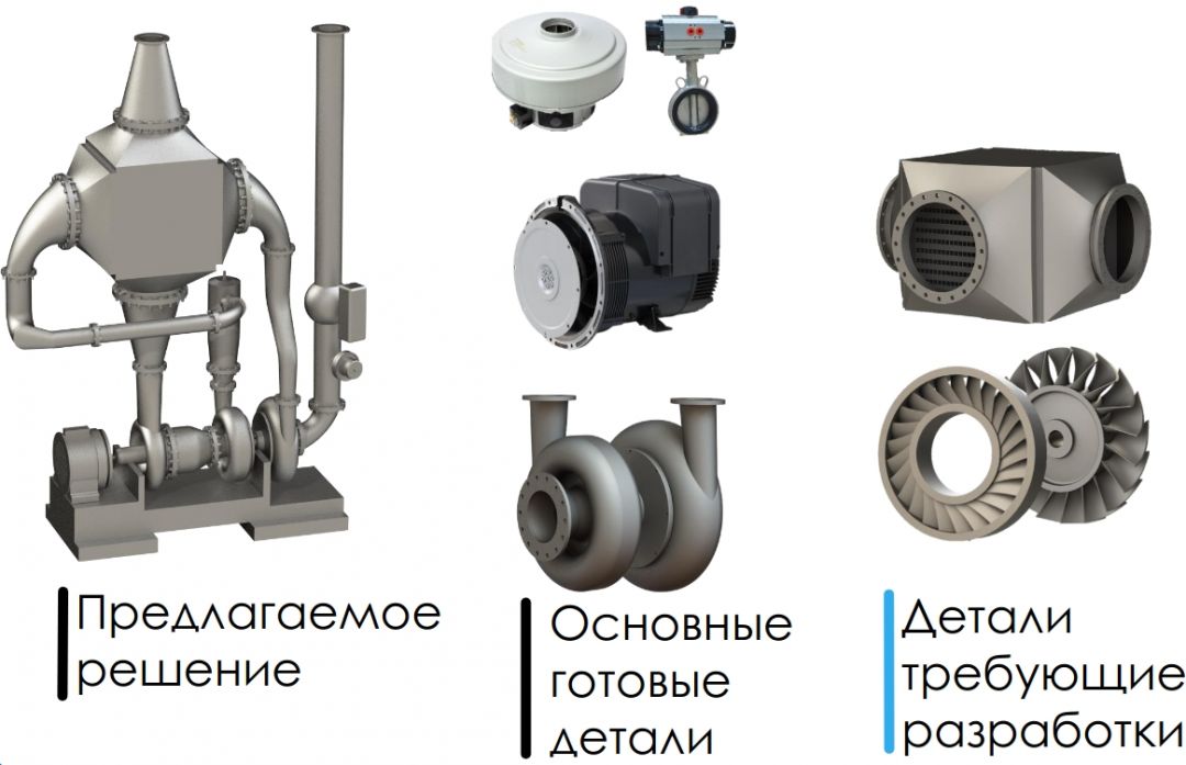 Разработка микрогазотурбинной установки на основе автомобильного турбокомпрессора